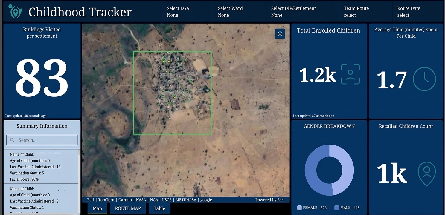 C-Tracka dashboard showing a settlement map alongside enrolment, vaccination and gender-breakdown statistics